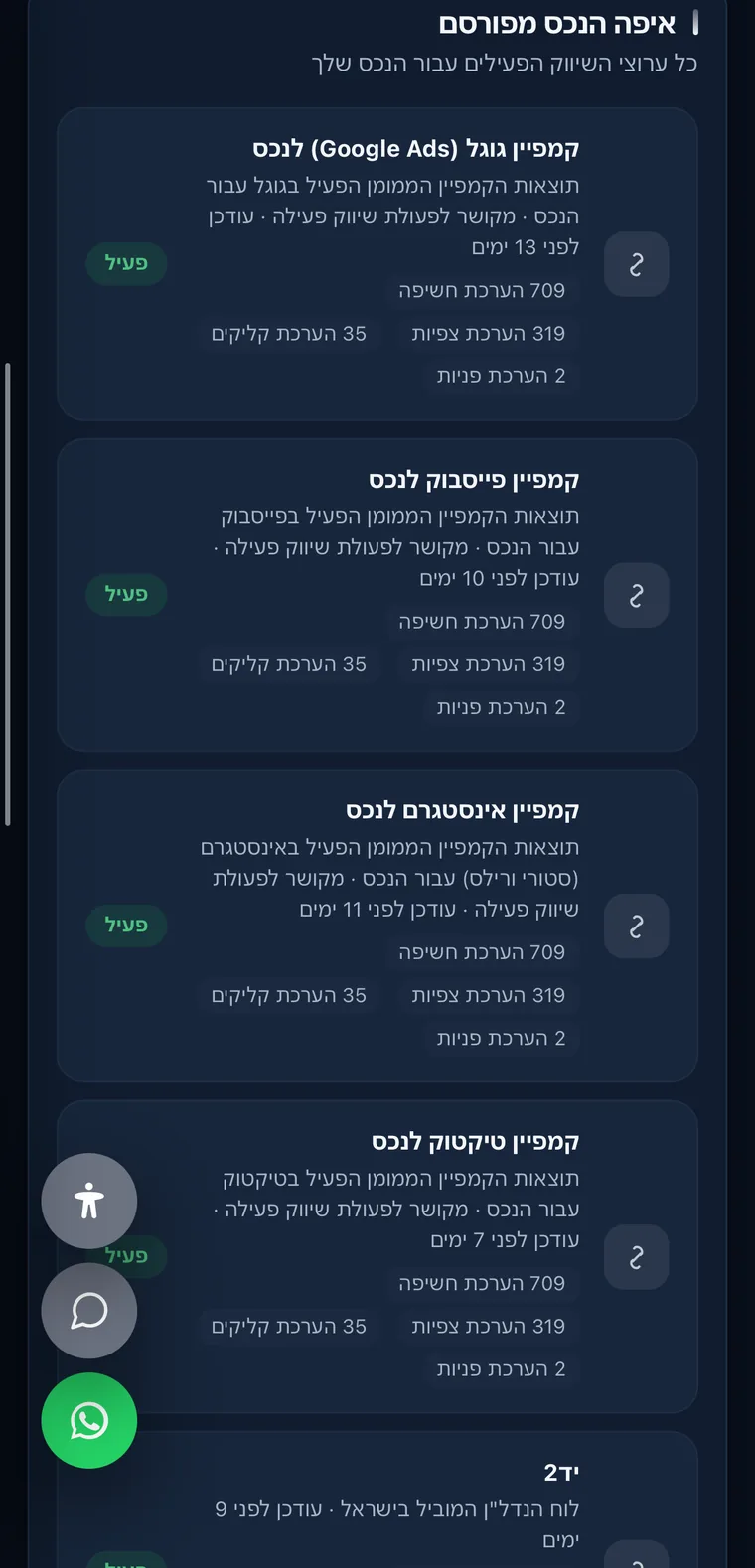 מסך ערוצי הפרסום בפורטל: קמפיינים בגוגל, פייסבוק, אינסטגרם וטיקטוק ולוח יד2, עם הערכות חשיפה