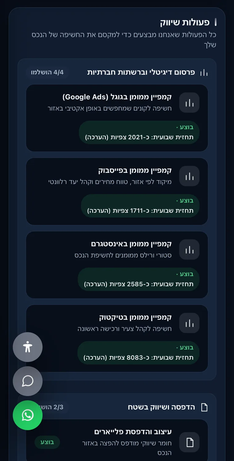 מסך פעולות השיווק בפורטל: קמפיינים ממומנים, פרסום ברשתות והדפסה, עם סטטוס לכל פעולה